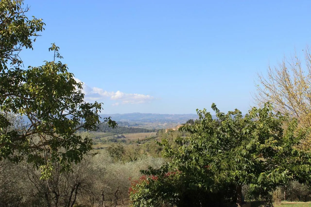 Country House Il Covo della Civetta Barberino di Val dʼElsa